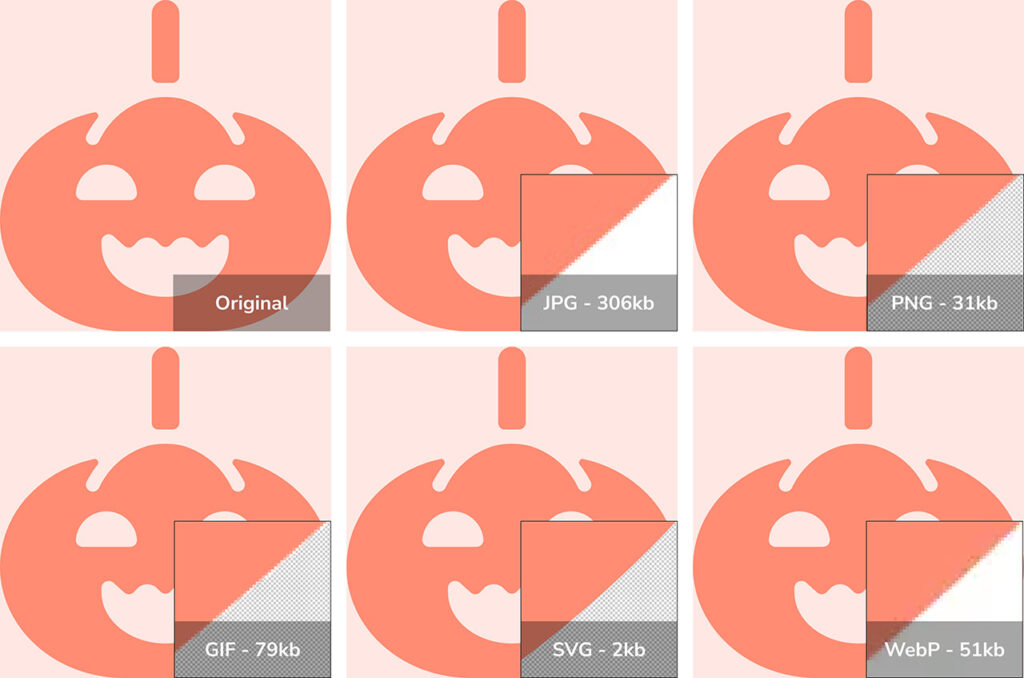 Comparison of graphic image by file type and file size